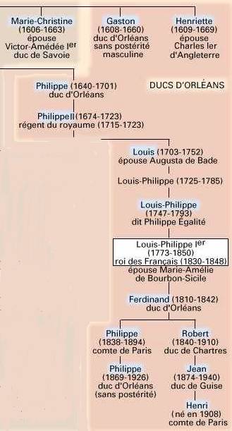 le lign�e des Orl�ans